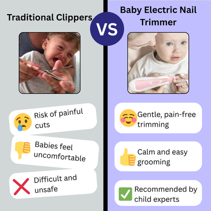 Baby Electric Nail Trimmer Set